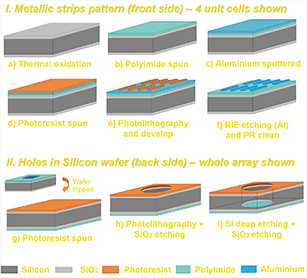 IIS JRI research themes image 2