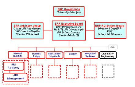 ERP structure