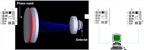 SIP research themes image 7