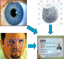 Visual Biometrics